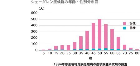 シェーグレン症候群の原因、診断、治療 中村誠司教授 | 川村内科